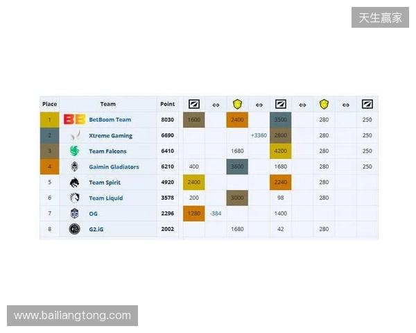 ESL One伯明翰小组赛首日结束,YB一负一平,XG两战皆平